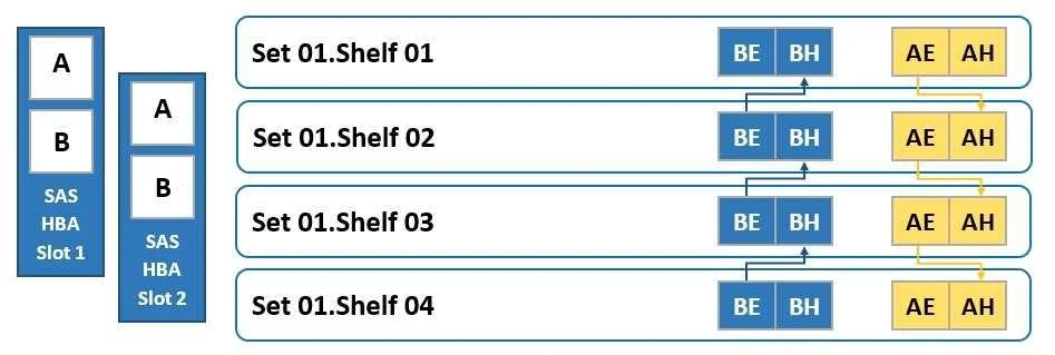 DES-DD23 question #1 exhibit