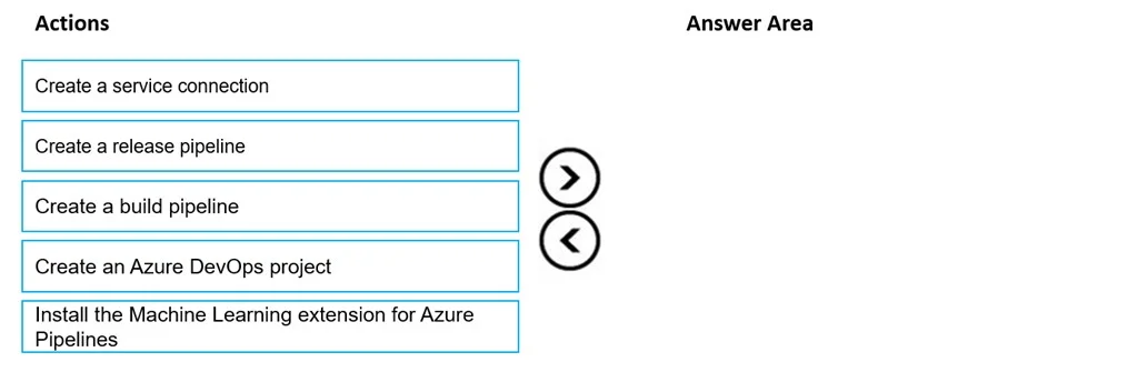 DP-100 question #315 exhibit