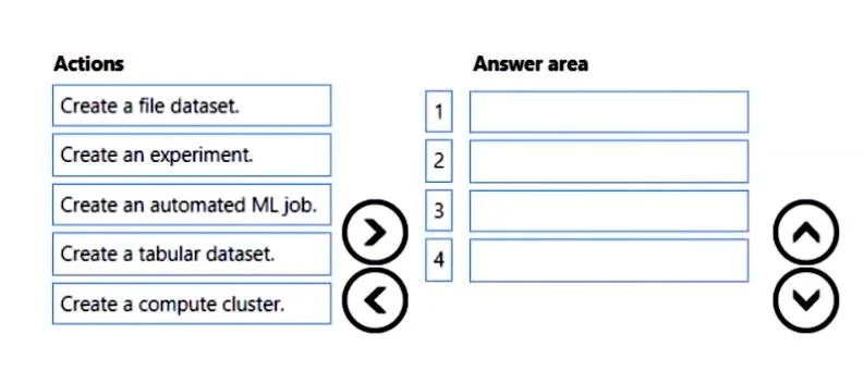 DP-100 question #509 exhibit