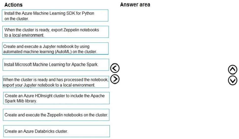 DP-100 question #61 exhibit