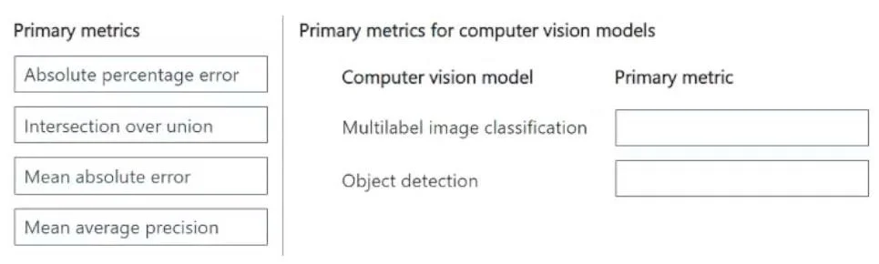 DP-100 question #530 exhibit