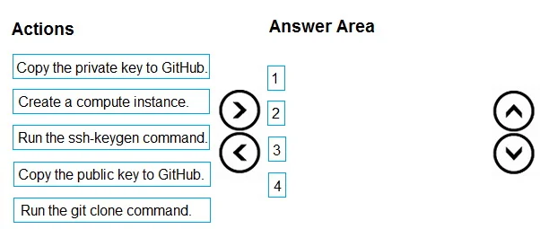 DP-100 question #384 exhibit
