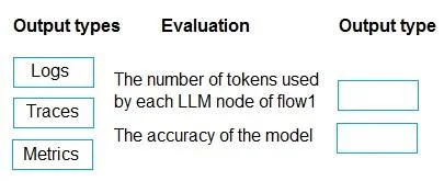 DP-100 question #555 exhibit