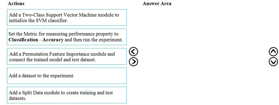 DP-100 question #102 exhibit