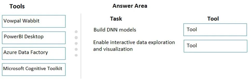 DP-100 question #127 exhibit