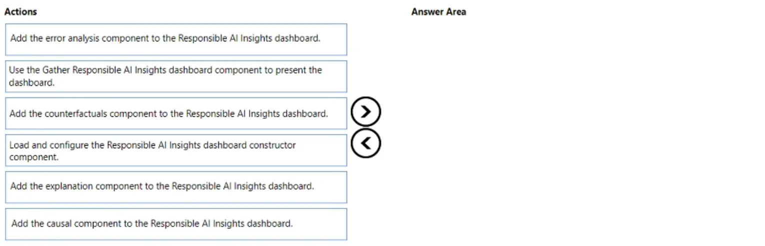 DP-100 question #466 exhibit