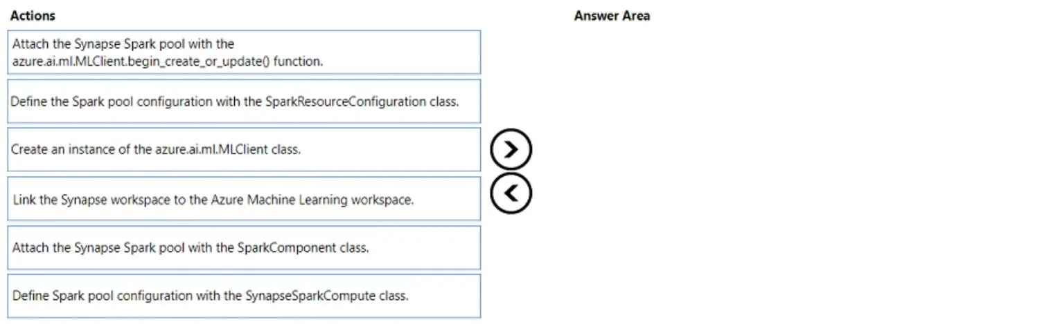 DP-100 question #405 exhibit