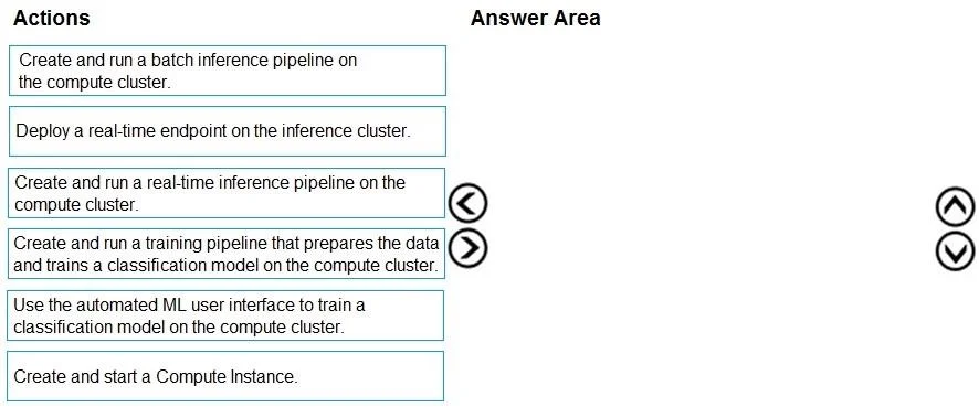 DP-100 question #228 exhibit
