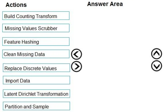 DP-100 question #55 exhibit