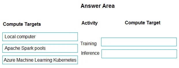 DP-100 question #473 exhibit