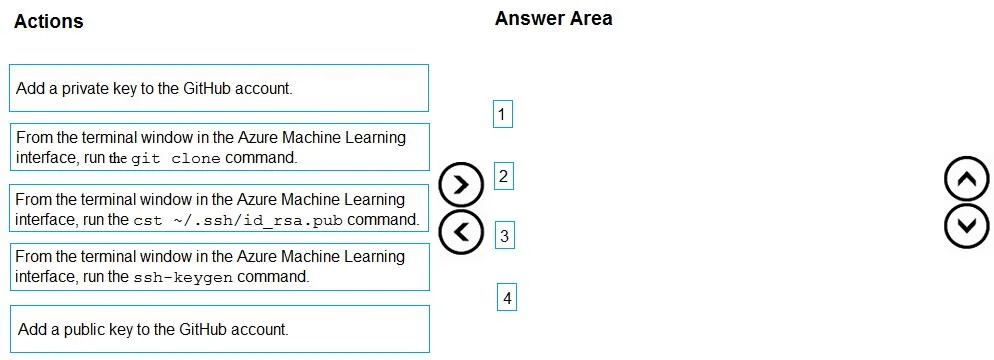 DP-100 question #385 exhibit