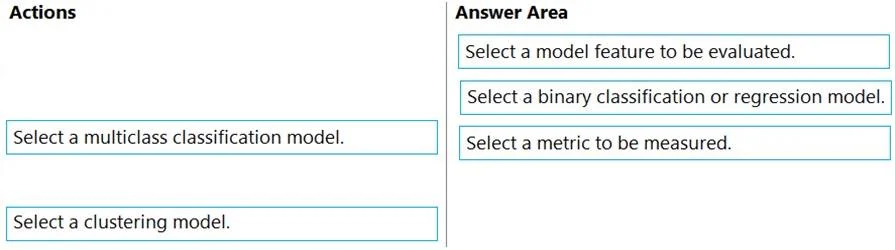 DP-100 question #288 exhibit