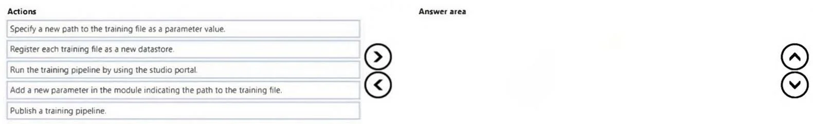 DP-100 question #297 exhibit