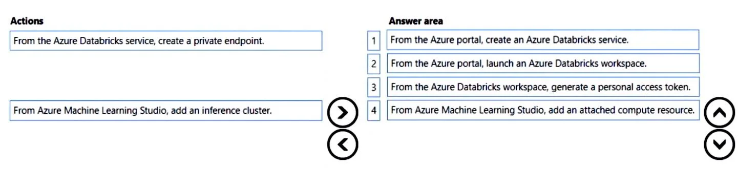 DP-100 question #392 exhibit