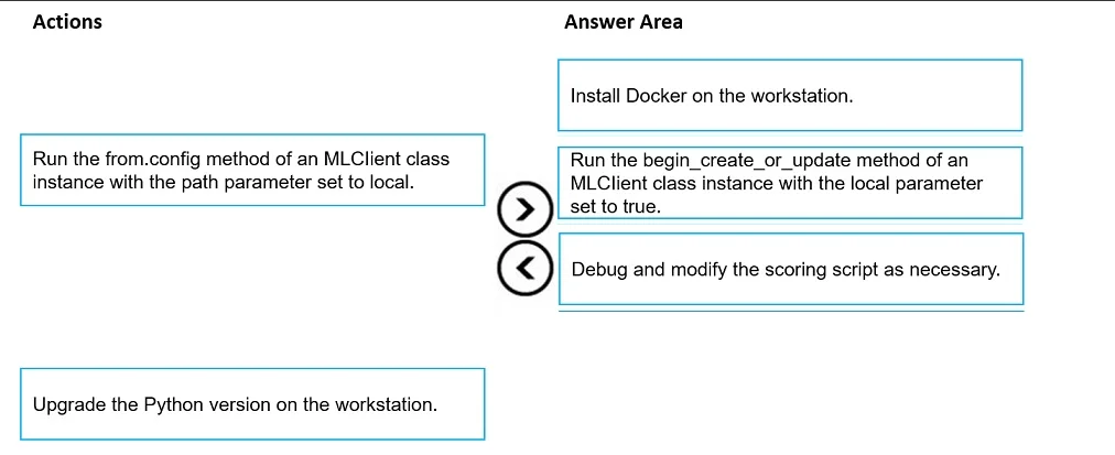 DP-100 question #273 exhibit