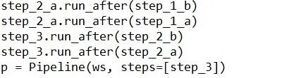 DP-100 question #136 exhibit 1