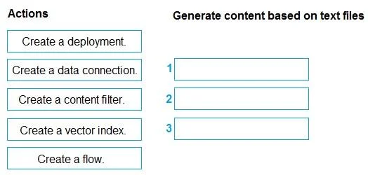 DP-100 question #550 exhibit