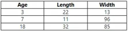 DP-100 question #355 exhibit 1