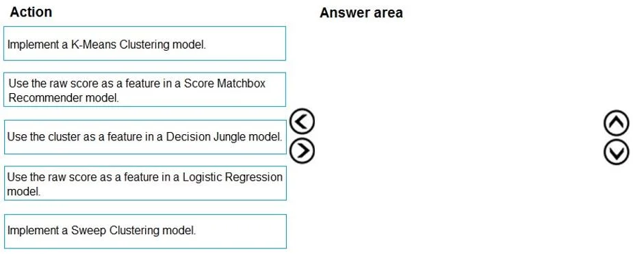 DP-100 question #7 exhibit