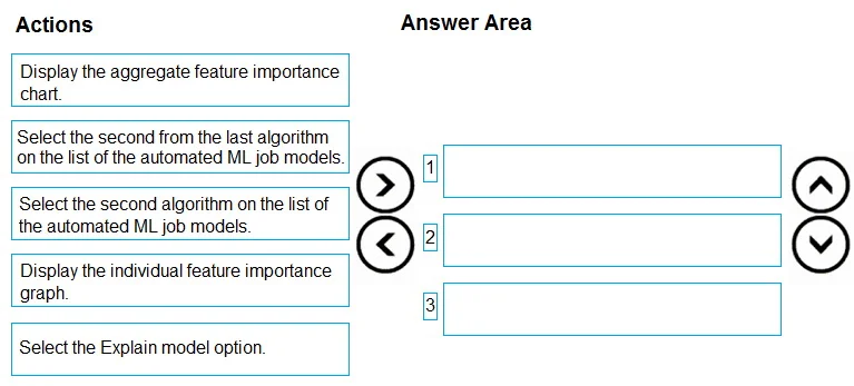 DP-100 question #442 exhibit