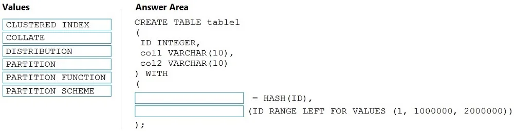 DP-203 question #50 exhibit