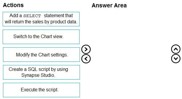 DP-203 question #381 exhibit