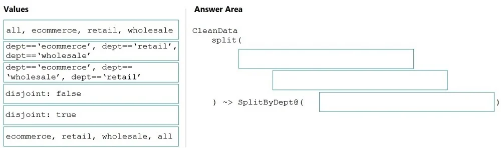 DP-203 question #52 exhibit