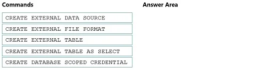 DP-203 question #5 exhibit