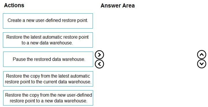 DP-203 question #382 exhibit