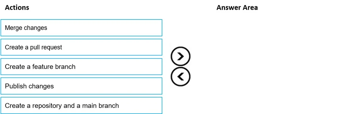 DP-203 question #157 exhibit