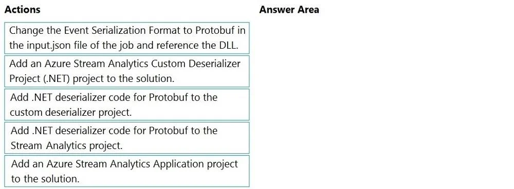 DP-203 question #56 exhibit