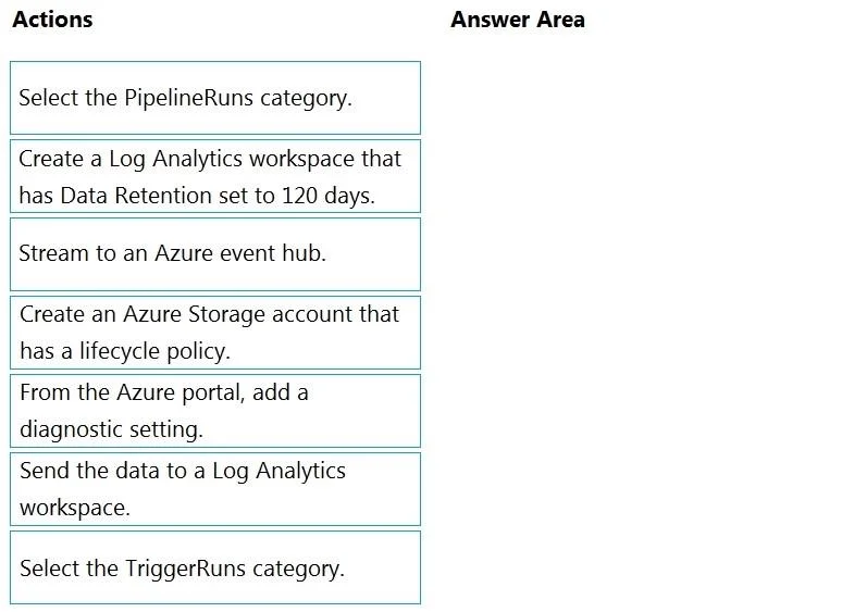DP-203 question #61 exhibit