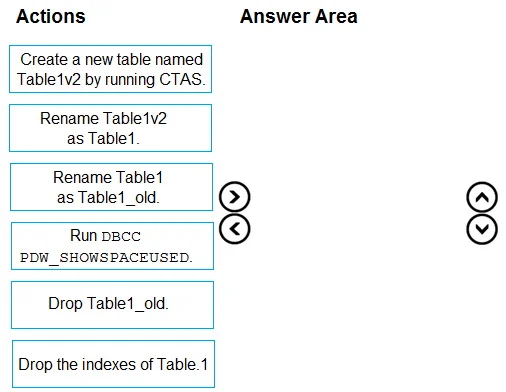 DP-203 question #371 exhibit