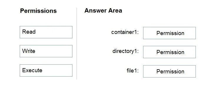 DP-203 question #294 exhibit