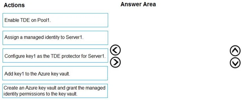 DP-203 question #155 exhibit