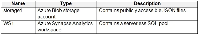 DP-203 question #319 exhibit
