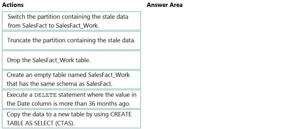 DP-203 question #44 exhibit