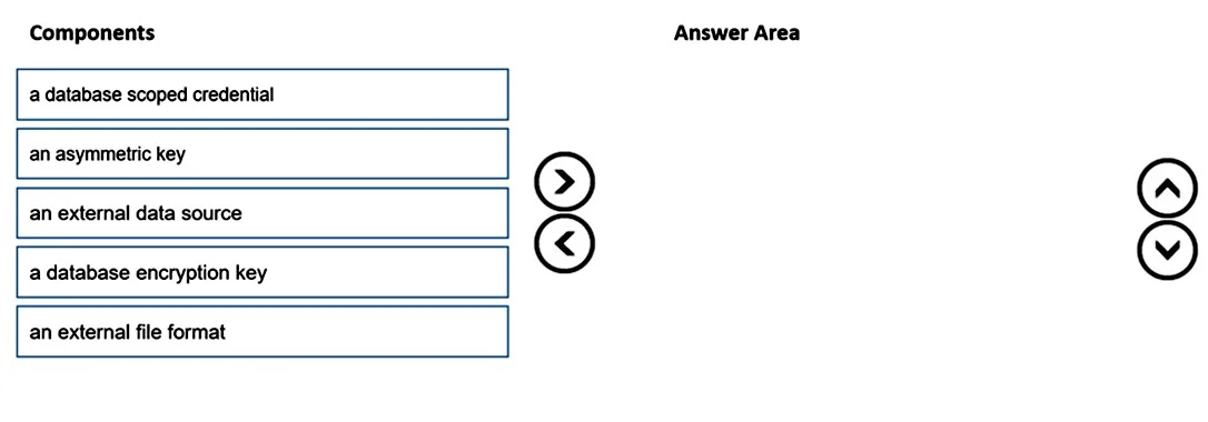 DP-203 question #177 exhibit
