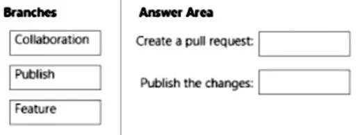 DP-203 question #332 exhibit