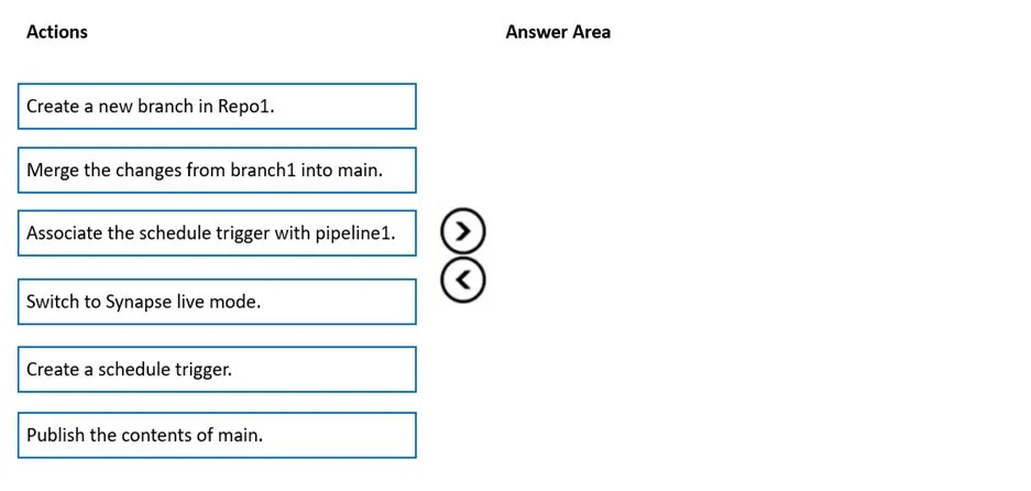 DP-203 question #286 exhibit
