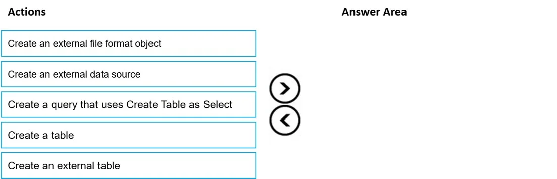 DP-203 question #166 exhibit