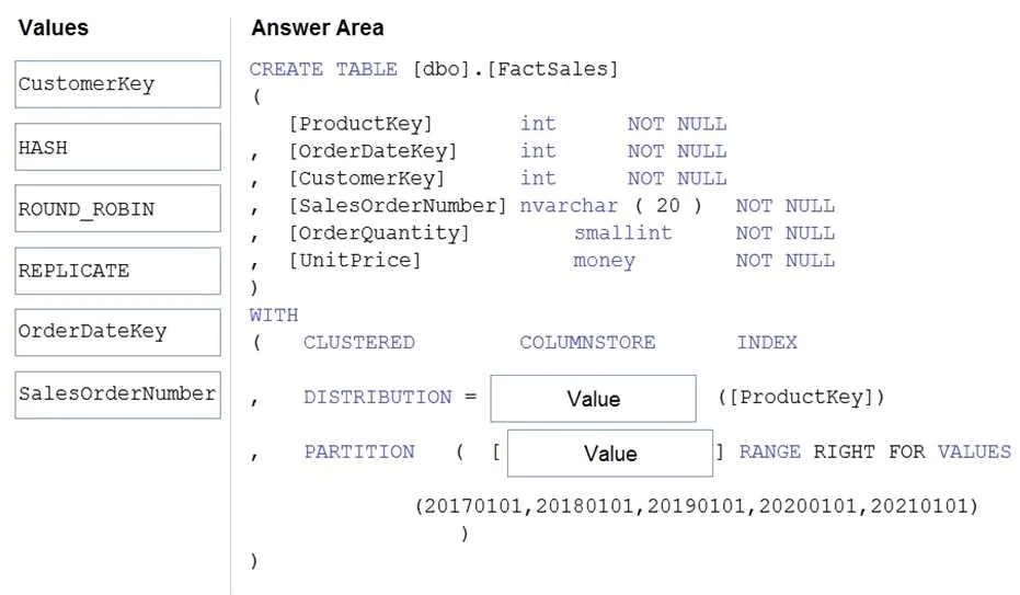 DP-203 question #241 exhibit