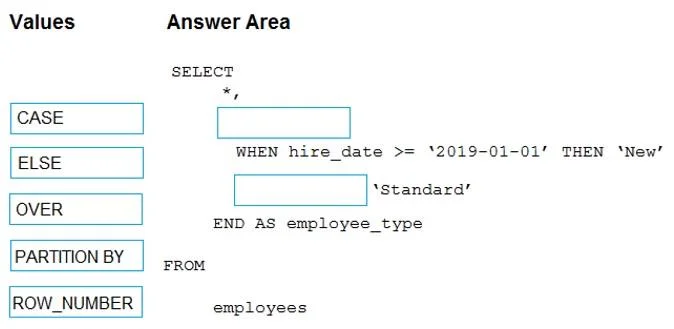 DP-203 question #148 exhibit