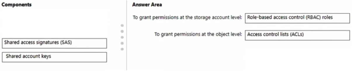 DP-203 question #298 exhibit