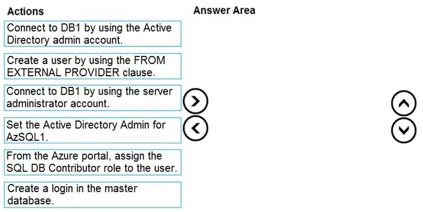 DP-300 question #50 exhibit