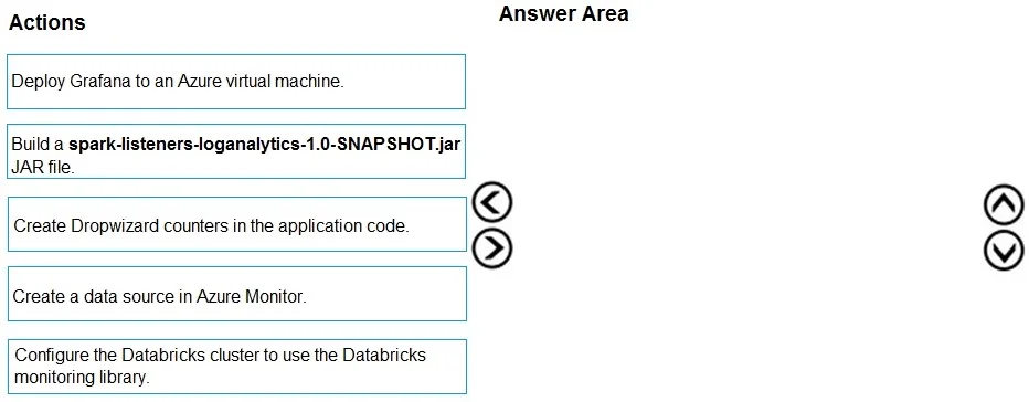 DP-300 question #142 exhibit