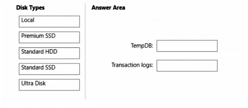 DP-300 question #230 exhibit 1