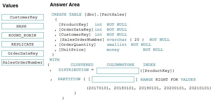 DP-300 question #136 exhibit