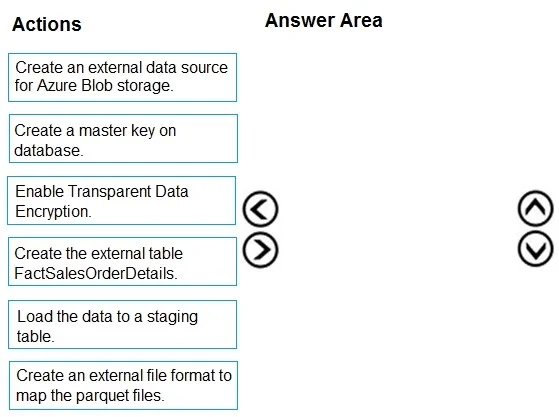 DP-300 question #137 exhibit