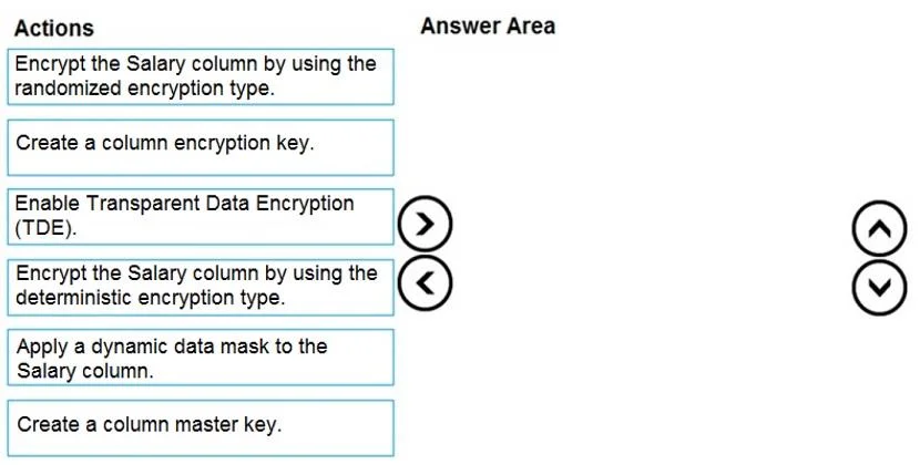 DP-300 question #52 exhibit